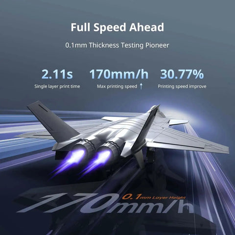 Graphic emphasizing speed with a jet illustration, highlighting features of Beastly Fast 14K Resin 3D Printer With Photon Mono M7 Pro.
