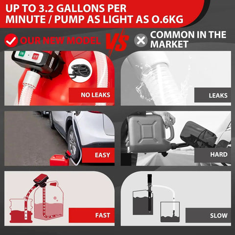 Comparison chart of portable fuel transfer pump auto stop 3.2 GPM 4 adapters battery or USB power with common market pumps.