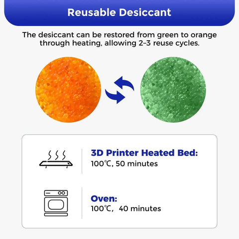 Diagram showing reusable desiccant color change from green to orange with heating instructions for 3D Printer Filament Storage Box Set With 6 DIY Filament Containers, Sealing And Moisture Protection, Portable Case With Desiccants, Thermo-Hygrometer, And Bearings, 4.0L Capacity For Keeping Filaments Dry And Ready.