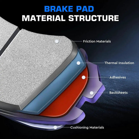 ILONPA front ceramic brake pad set cross-section with friction material, thermal insulation, adhesives, backsheets and cushioning materials