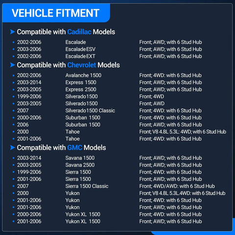 Vehicle fitment chart for Front Wheel Hub Bearing Assembly with ABS for GM models including Chevrolet, GMC, and Cadillac 1999-2007