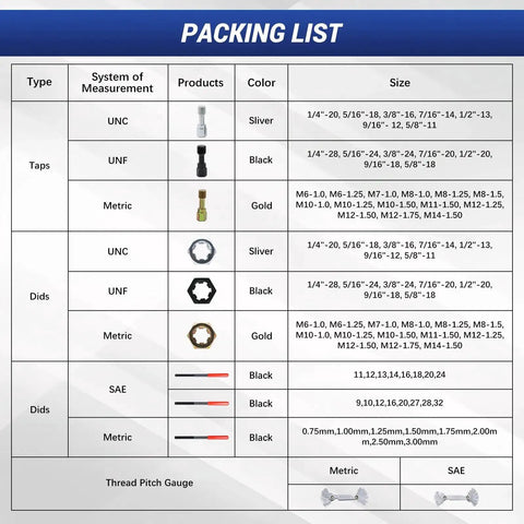 Packing list of 61 Piece Thread Repair Kit For Auto Mechanics And DIYers With Taps Dies Files And Pitch Gauges Rethread Damaged Screws Bolts And Nuts In UNC UNF And Metric M6 To M14