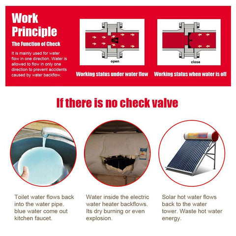 Hooshing stainless steel check valve, 1/2 inch male to 1/2 inch female thread, shown in an instructional infographic.