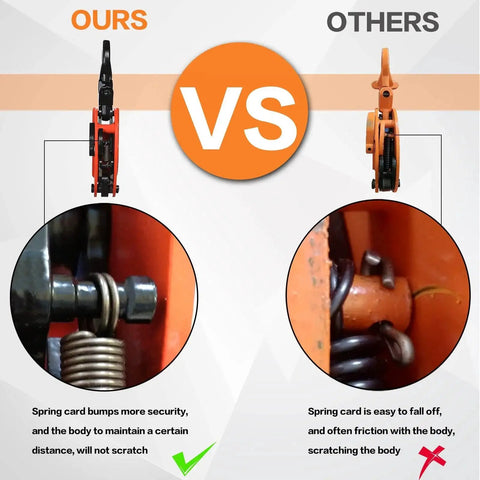 Comparison of two plate lifting clamps showing spring card security features and potential scratching issues in different designs.