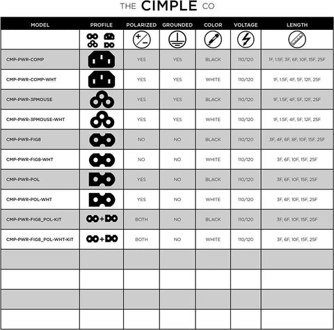The Cimple Co power cord product specification table showing model, profile, color, voltage, and length options.