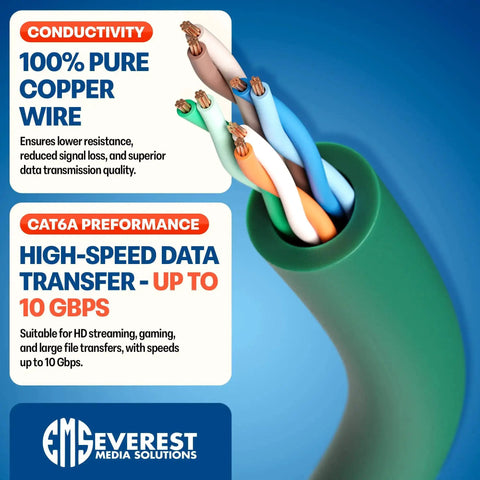 Cutaway view of Green 0.5 Foot Cat6a Patch Cables 10 Pack Ultra Thin Bendable Ethernet Cables, highlighting 100% copper wiring.