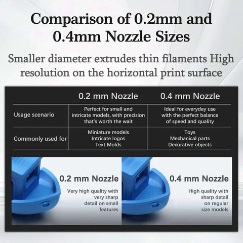 Comparison chart of 0.2mm and 0.4mm nozzle sizes for 3D printing, highlighting usage scenarios and image of two blue nozzles.