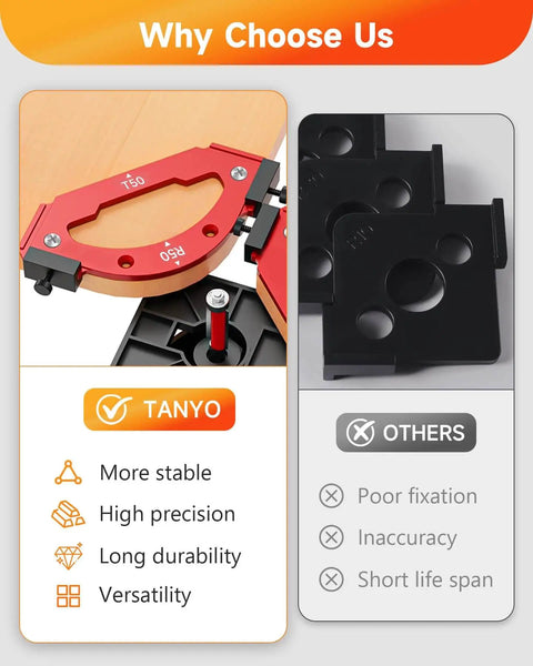 Comparison of TANYO router templates with others, highlighting stability, precision, durability, and versatility. Visible are red and black templates.