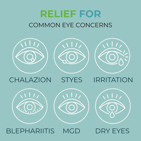 Illustration showing relief for common eye concerns using Tea Tree Oil Eyelid And Lash Wipes With Hyaluronic Acid And Green Tea Chamomile.