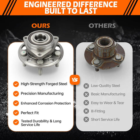 Comparison of front and rear wheel hub bearing assembly with ABS 5 lug direct fit for Chevy Equinox Impala Malibu against competitor