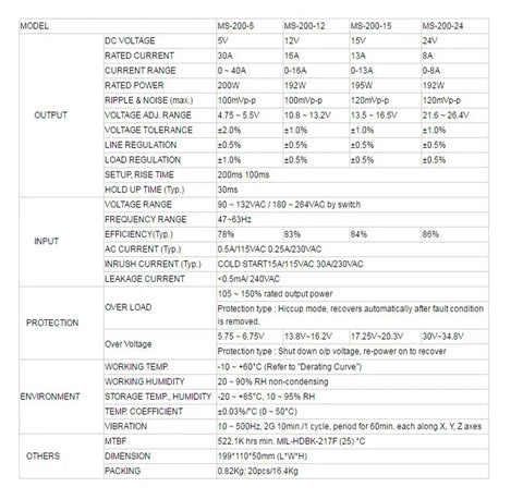 Specification sheet for 200W 24V Switching Power Supply Mini Size For LED Projects And DIY Electronics With 5V 12V 15V 48V Output Options 24V Input High Efficiency Ac Dc Led Power Adapter Ms Series Compact Design.