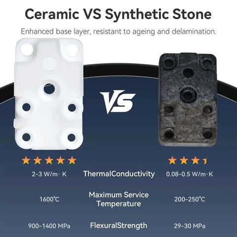 Comparison of ceramic vs synthetic stone for Ceramic Zirconia Hotend Upgrade Kit, showing thermal conductivity and strength differences
