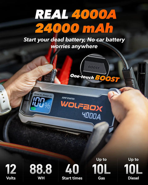 Beast 4000A Jump Starter For 12V Cars And Diesel Engines, 88.8Wh Portable Booster Pack With 65W Quick Charger, LED Display, Built In LED Light, Jumper Cables, 10L Engine Ready WolfBox close-up showing user connecting jumper cables.