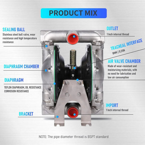 Air operated double diaphragm pump, 1 inch inlet/outlet, aluminum alloy body, PTFE diaphragms.