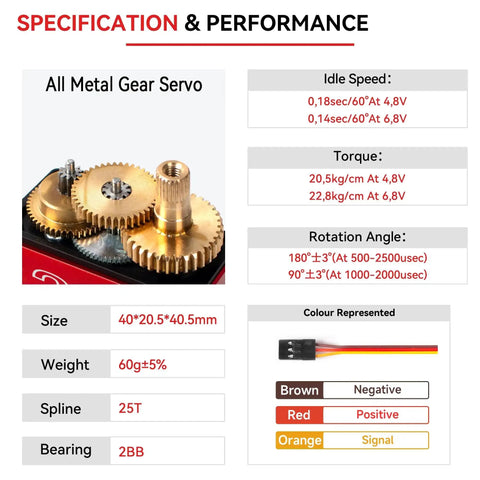 Specifications of Beefy High Torque RC Servo With Metal Gear Waterproof Digital Servo for 1/8 and 1/10 RC Cars and DIY Robots