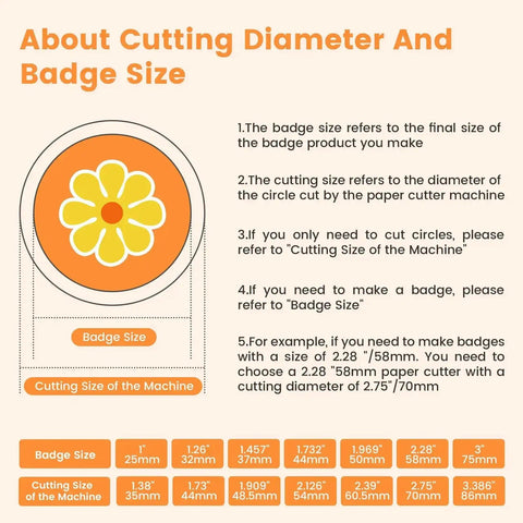 Infographic explaining badge size and cutting diameter for circle punch tools, featuring a sample diagram and size conversion chart.
