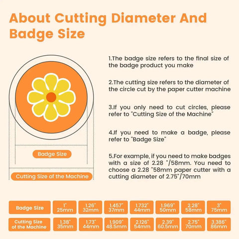 Diagram explaining badge and cutting sizes for the All In One Circle Cutter And Button Paper Cutter for DIY badges.