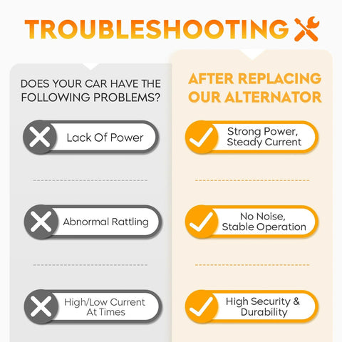Troubleshooting guide for alternator issues, highlighting before and after replacement effects on car performance.