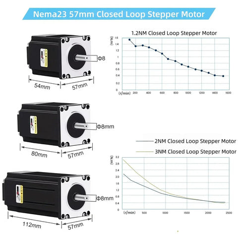 Diagram showing Nema23 Closed Loop Stepper Motor dimensions and torque curves, part of the Complete 3 Axis Nema23 Closed Loop Stepper Motor Kit.