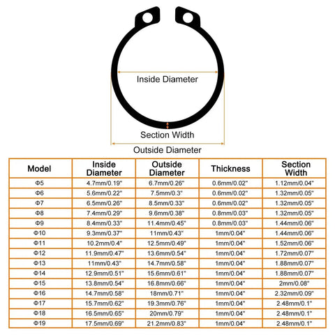 Diagram showing an External Retaining Ring Kit, 255 Pcs in 15 Sizes, 65Mn Carbon Steel Circlips with size chart.