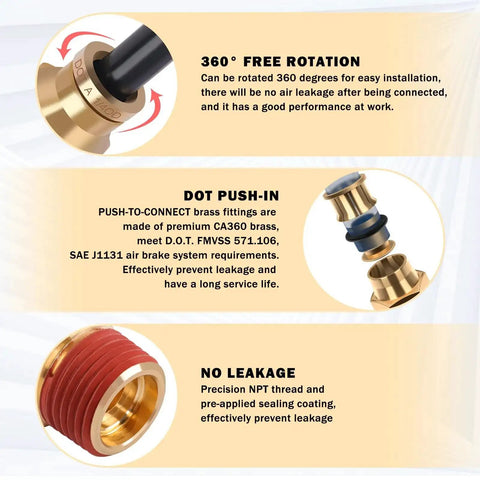 Close-up of 43 Piece Brass DOT Air Brake Fitting Kit with Push to Connect, highlighting 360° rotation, brass material, and NPT thread.