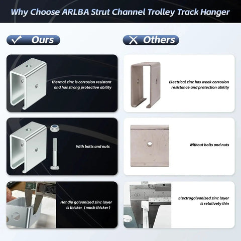 Comparison of ARLBA strut channel trolley track hanger with competitor, highlighting corrosion resistance and bolt inclusion.