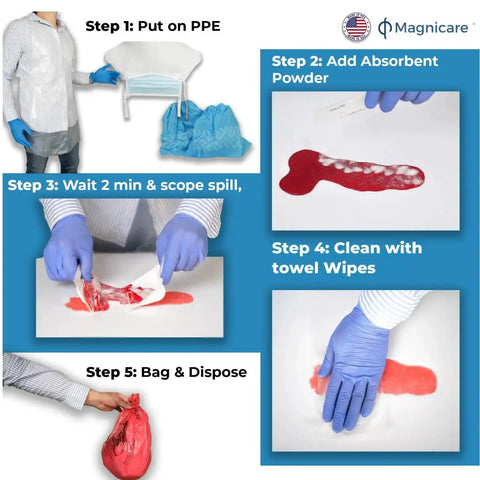 OSHA Compliant Bodily Fluid Cleanup Kit With Vomit Pack steps: PPE use, absorbent powder, spill cleanup for schools, public spaces.