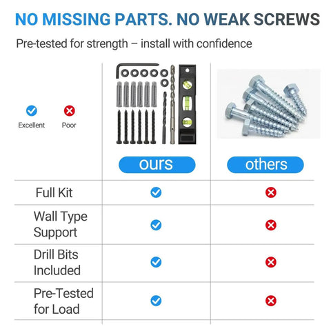 Comparison of Lag Bolt Kit For TV Wall Mount With M8 Lag Screws, Wall Anchors, and components versus generic screws.