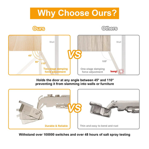 Comparison of Frameless Full Overlay Soft Close Cabinet Hinges 2 Pack With Speed Adjustable Close 3 To 8 Seconds, 4D Adjustment, Concealed European Clip On Hinges showcasing durable features, force adjustment, and ease of installation.