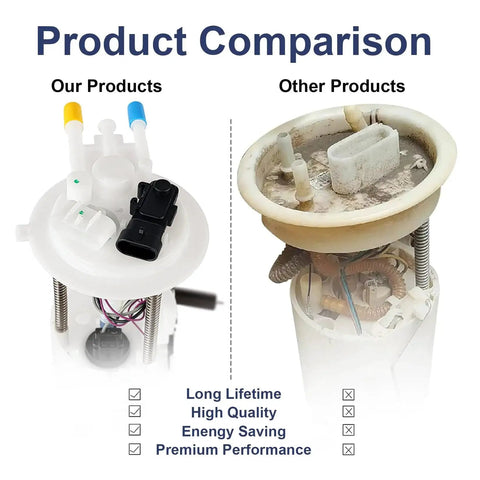 Product comparison of Electric Fuel Pump Module Assembly For Chevy Tahoe GMC Yukon Cadillac Escalade V8 4.8L 5.3L 6.0L Gas Only With Pressure Sensor No Brainer Replacement E3508M P74832M 67307 FG0324 Direct Fit Drop In OEM Style showing advantages over other products.