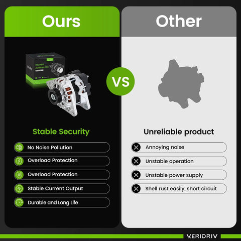 Comparison of 11311N Direct Fit Plug And Play Alternator Replacement with unreliable product highlighting benefits.