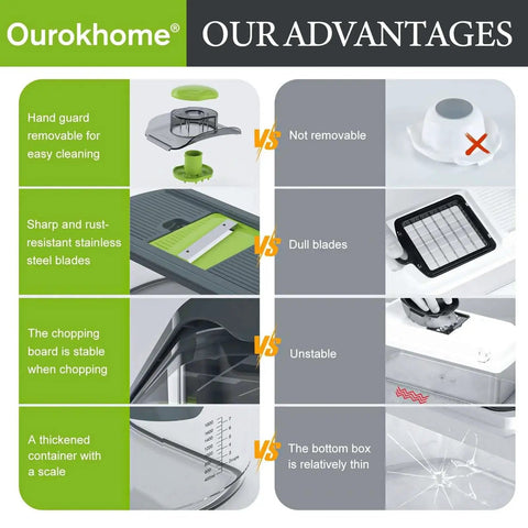 Comparison chart highlighting the Ourokhome Mandolin Slicer For Kitchen 6 In 1 With 6 Razor Sharp Blades And Expanded Hand Guard advantages.