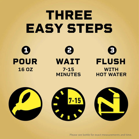 Instructions for using Pro Strength Clog Destroyer Gel For Drains Liquid Drain Cleaner 80 Oz showing three steps: pour, wait, flush.