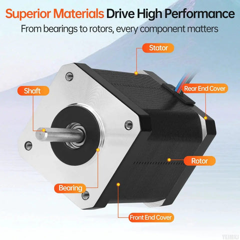 Diagram of 10 Pack Nema 17 Stepper Motors for DIY Makers and CNC Builders highlighting shaft, bearing, rotor, and stator components
