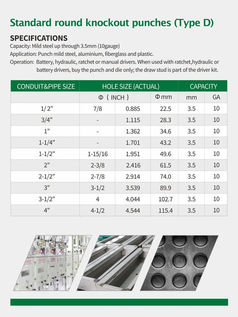 Table showing specifications for Pro-Grade 15 Ton Hydraulic Knockout Punch Kit With 10 Dies For 1/2 To 4 Inch Conduit