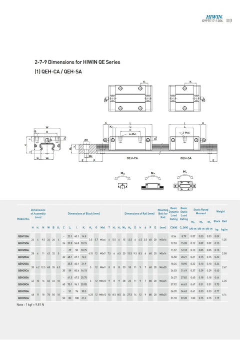 Diagram of Precision Linear Guide QEH25CA QEH25 QEH25CAZ0C ZAC Z0H GK Block Carriage Rails dimensions for CNC machines and 3D printers.