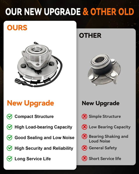 Comparison of new and old 2Pcs 515050 Front Wheel Bearing Hub Assembly for Ford Explorer 2002 2005, highlighting upgrades.