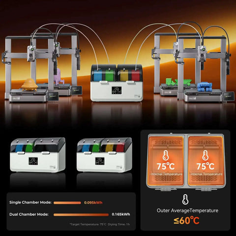 Filament Dryer Box For Four Spools With SpacePi X4L Dual Heating Chambers And Active Dehumidification Up To 75 Degrees C display