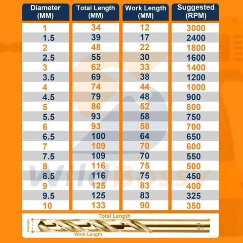 5 Percent Cobalt Drill Bits Set 19 Pcs Metric Range 1mm Through 10mm With Straight Shank Jobber HSS Twist Drill Bits chart