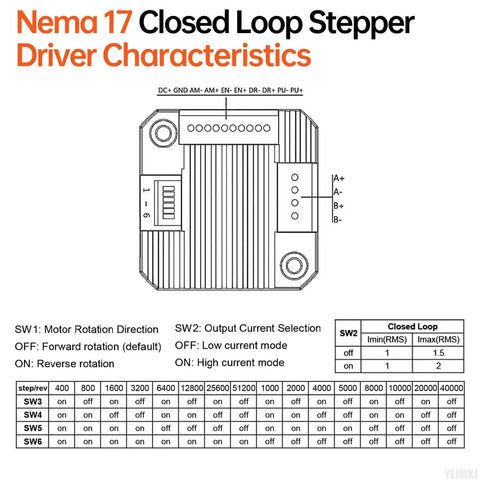 Diagram illustrating Nema 17 Closed Loop Stepper Motor With Integrated Driver specifications and settings for 3D printers and DIY robots.