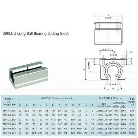 2 Pack 20mm SBR20LUU Bearing Blocks For Linear Rails And Shaft Guides Heavy Duty Aluminum Open Long Sliding Ball Bearing Blocks With Pressure Plate Locking