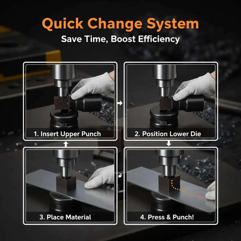 Quick change system for 8-Piece Rectangle Hydraulic Hole Punch Die Set For CH-70 Punch Tool, showing four-step process with dies and material.