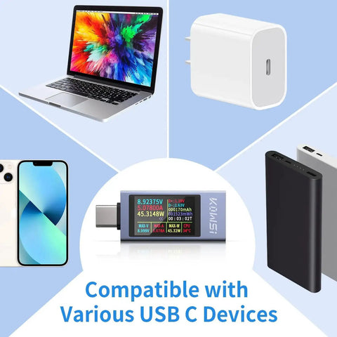 360W USB C Power Meter Tester for Type-C PD Charging shown with compatible devices like laptop, charger, phone, power bank