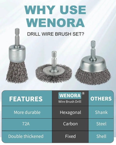10 Pc Drill Wire Brush Kit For Rust Removal Coarse Carbon Steel Hex Shank showing three brush types with features table