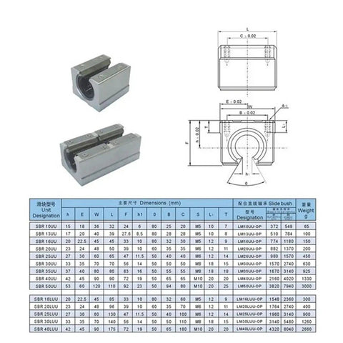 Beefy Aluminum Ball Bearing Slider Block for SBR Linear Guide Rail with technical specifications and dimensions chart.