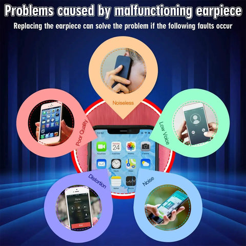 Graphic showing issues solved by iPhone 14 Pro Max Earpiece Speaker Replacement Kit With Proximity Sensor Flex Cable And Tools Ear Speaker Assembly For A2894 A2651 A2893 A2895 Fix Noisy Or Silent Calls