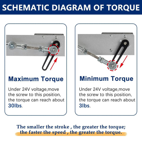 Schematic diagram of torque for adjustable 24V reciprocating linear actuator with telescopic stroke 30mm to 150mm.