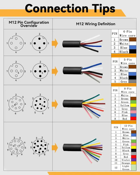 M12 Pin Configuration Overview and Wiring Definition for M12 4Pin ACoded Waterproof Sensor Extension Cable in industrial use