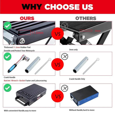 Comparison of Beefy Heavy Duty 1400 Lb Motorcycle Lift Scissor Jack With Handle And Ratchet Wrench Crank versus others