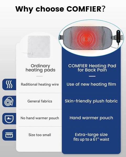 Comparison chart showing benefits of Comfier Extra Large Heating Pad With Massager For Back Pain And Cramps Auto Shut Off.